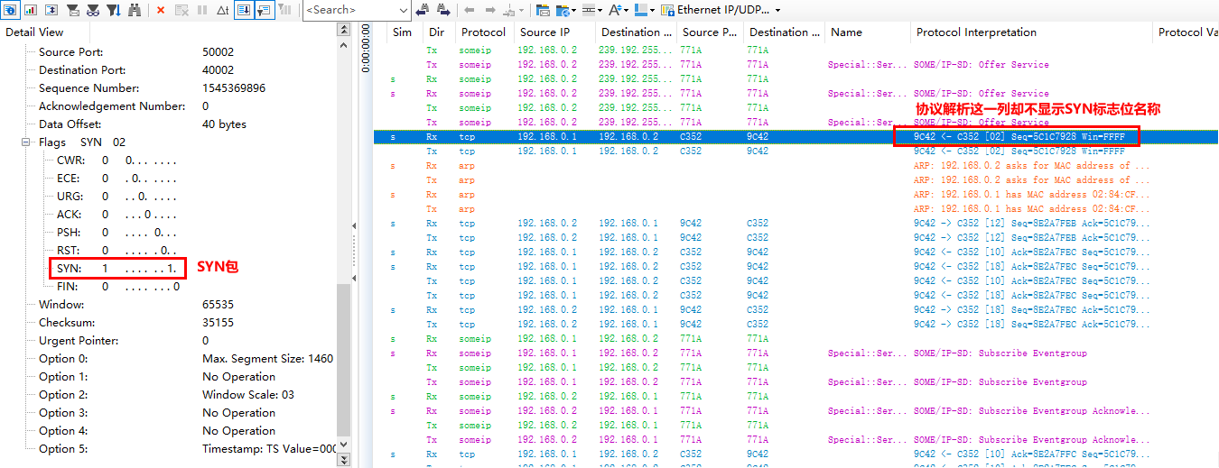 trace是什么意思，尿蛋白结果是Trace是什么意思