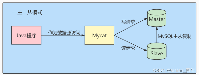 [外链图片转存失败,源站可能有防盗链机制,建议将图片保存下来直接上传(img-BGaJjtIf-1661937273597)(C:\Users\hp-pc\AppData\Local\Temp\1660036728940.png)]