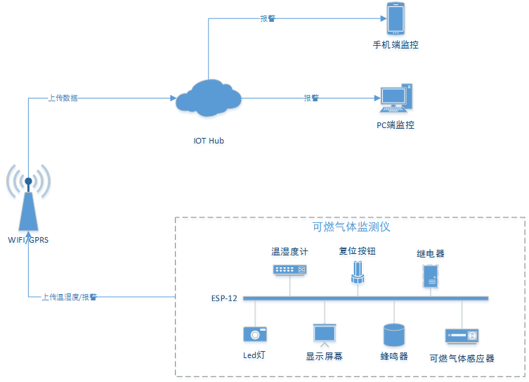 架构图