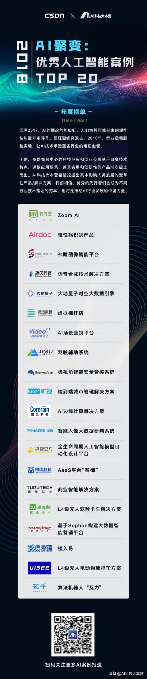 年度重磅：《AI聚变：2018年优秀AI应用案例TOP 20》正式发布