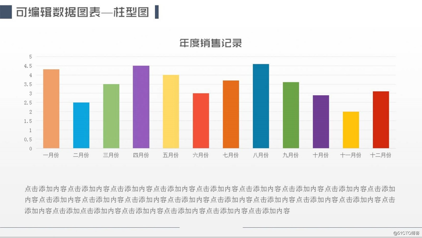 PPT图表让你的数据报告更出色