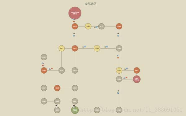 这里写图片描述