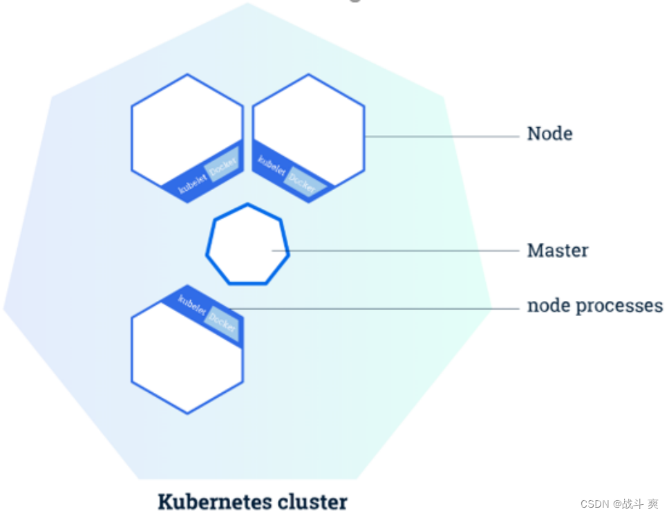 Kubernetes工作原理_kubernetes原理-CSDN博客