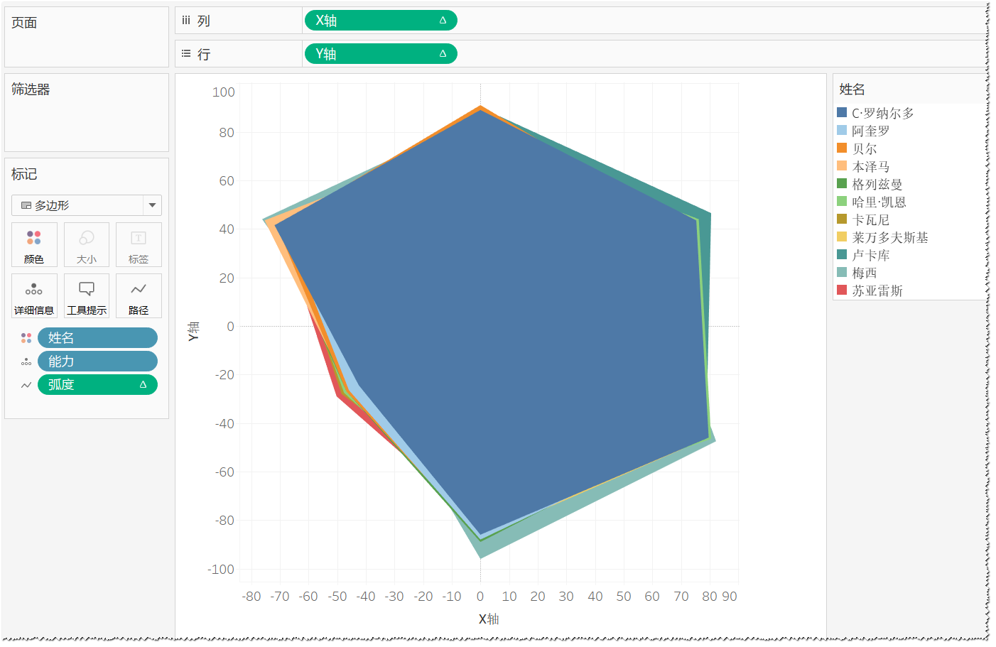 图:雷达图雏形示例