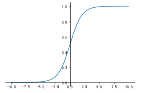 sigmoid