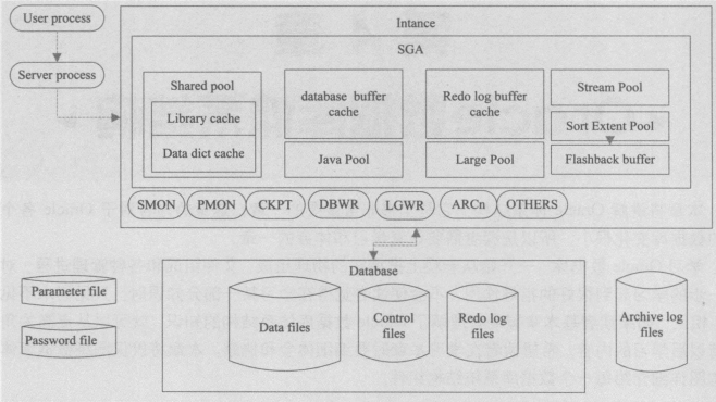 oracle视图，oracle视图传参