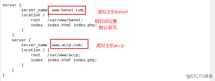 Nginx访问状态统计、虚拟主机设置