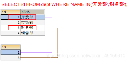 [外链图片转存失败(img-lLlwxZ2G-1562506426320)(img/%E5%AD%90%E6%9F%A5%E8%AF%A211.png)]