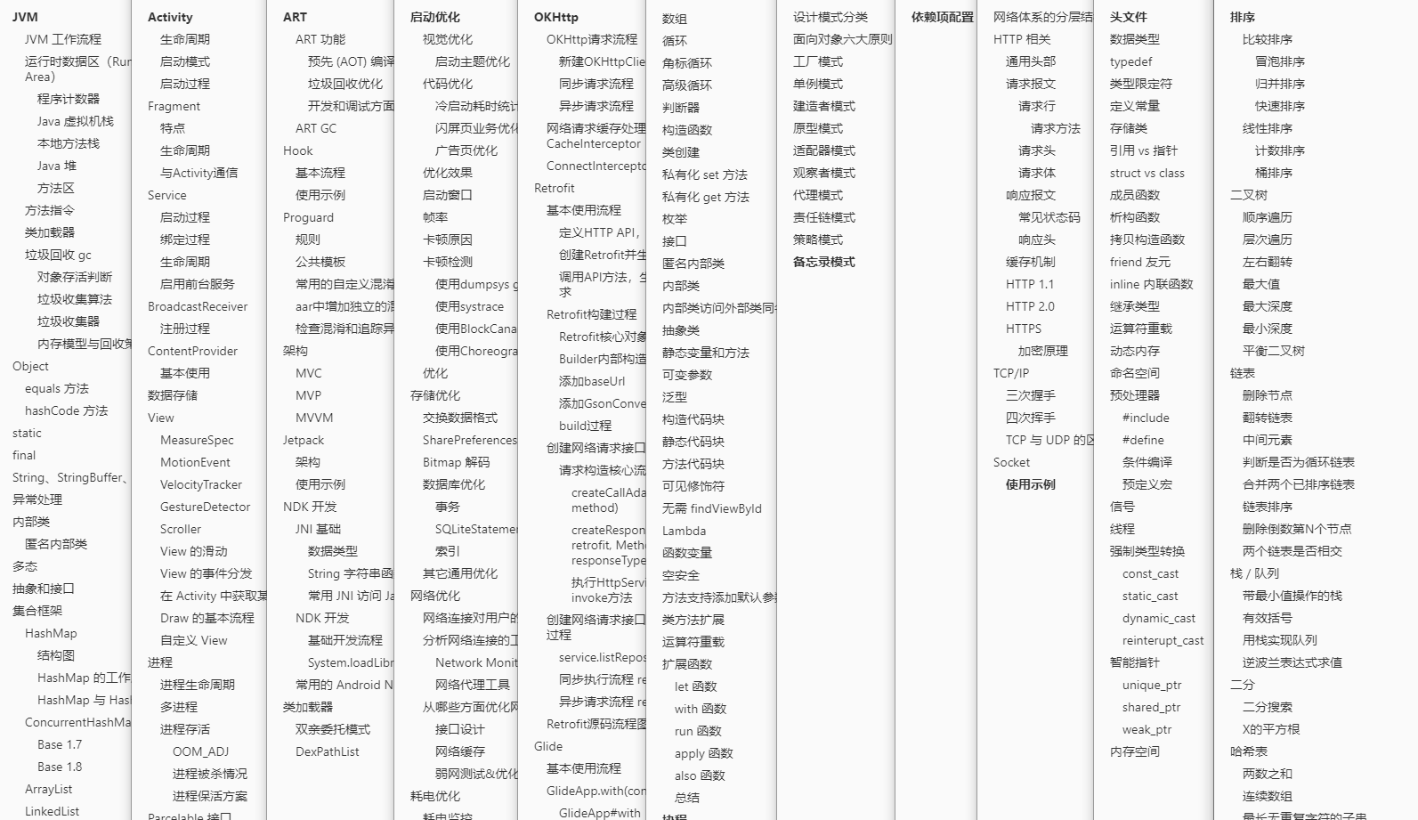春招期间斩获多个大厂offer的Android高工厉害在哪？