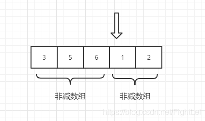 两个非减数组
