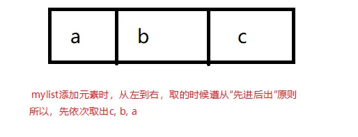 从左向右添加时