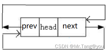 【数据结构】双链表—超详解插图9 【数据结构】双链表---超详解
