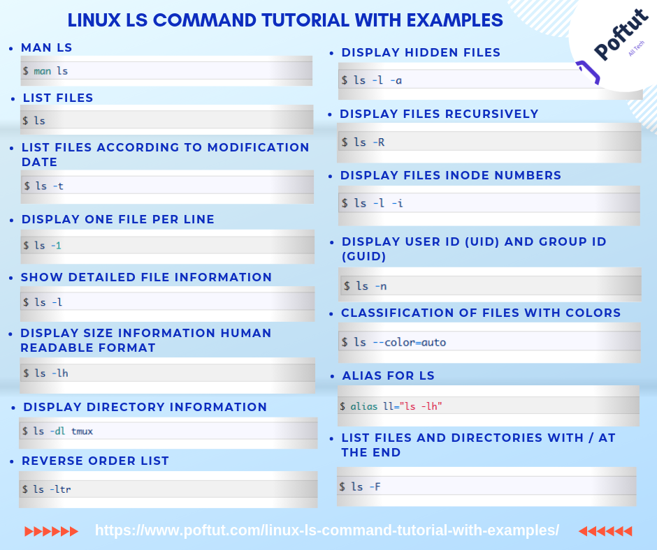 Linux ls Command Tutorial With Examples Infografic