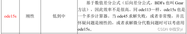 【数学建模】微分方程模型