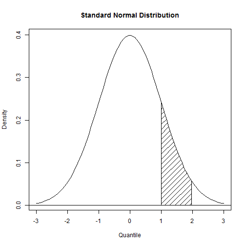plot of chunk unnamed-chunk-6
