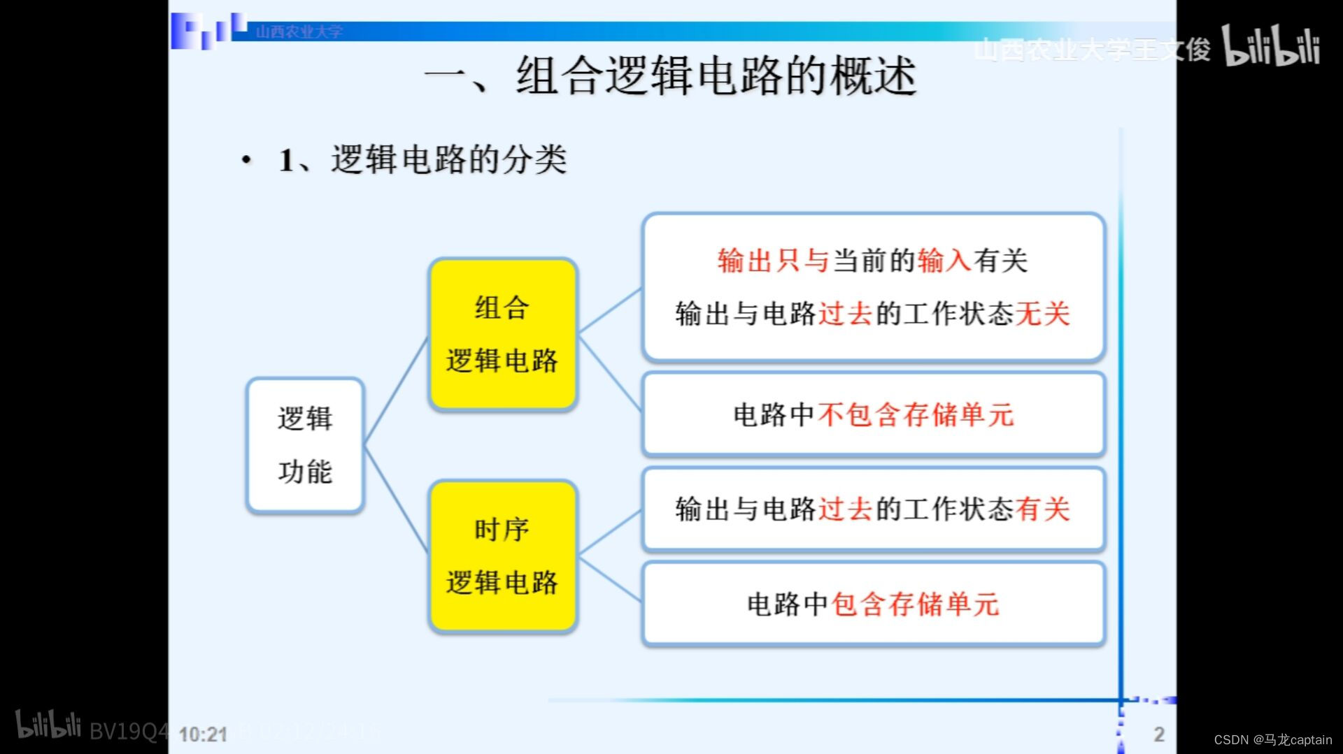 求解多输入多输出逻辑系统的表达式与真值表 Csdn博客 