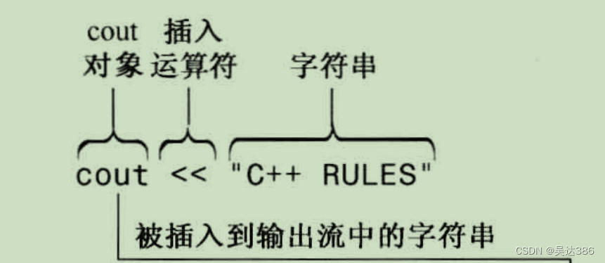 C++入门:cout流输出实践与基础操作详解-CSDN博客