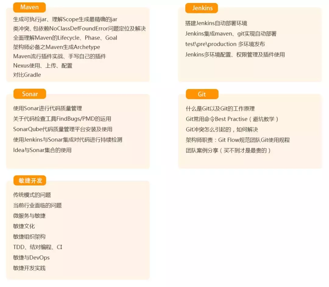工作一年之后，这6个技术栈可以让你平均涨薪50%（涨薪篇）