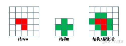 【图像识别】基于形态学实现指纹特征提取matlab源码_matlab_07