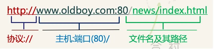 #URL