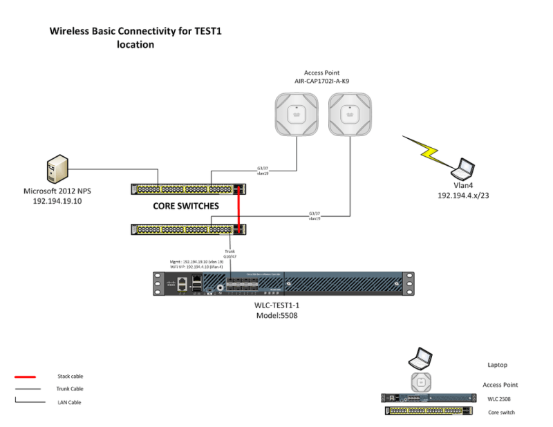 Wireless_basic_connectivity_TEST1v0.2_zps2wwdz9p.png?resize=800%2C618&ssl=1