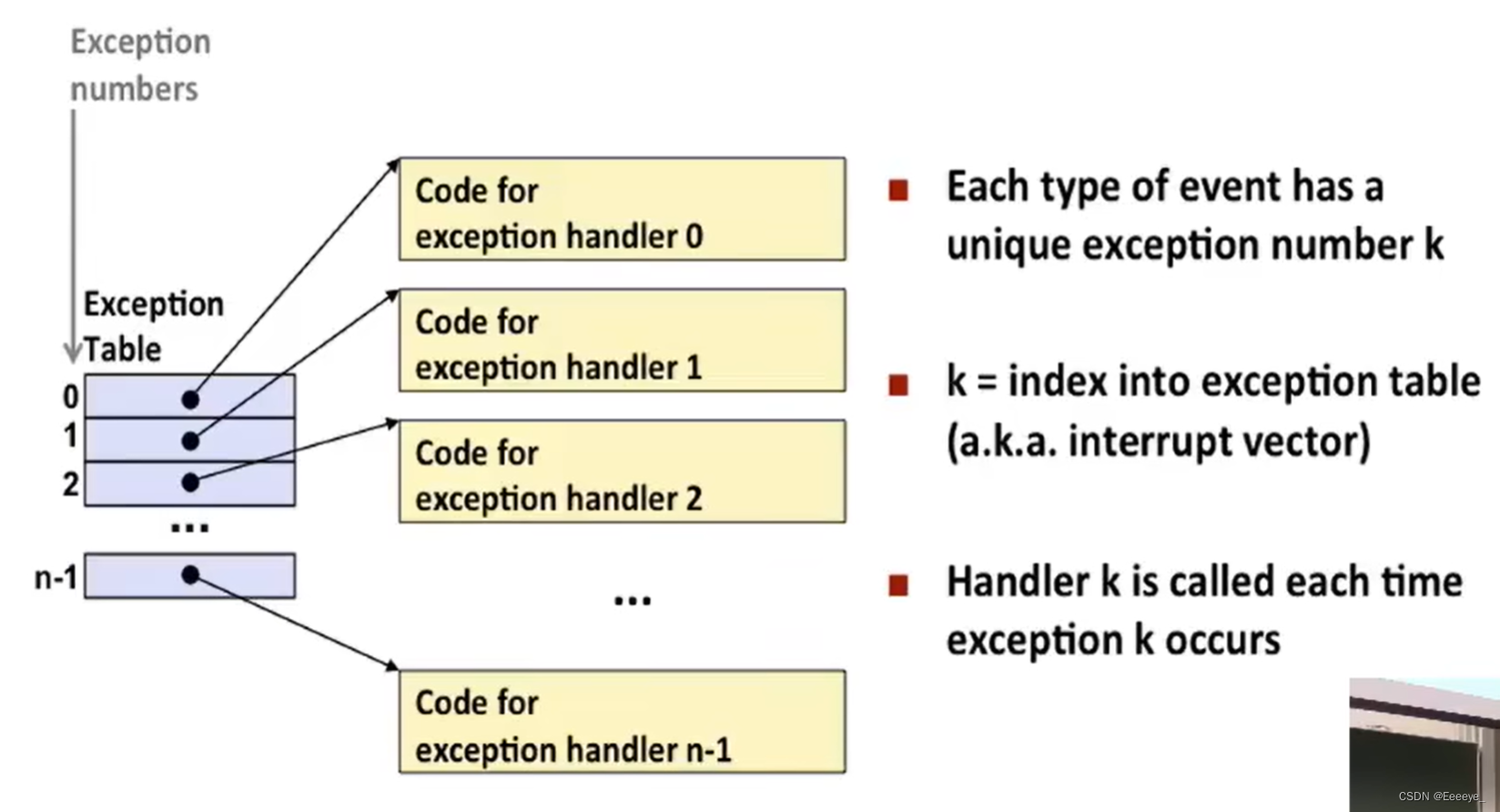 UserThread（CSAPP Exception Control Flow+操作系统--哈工大李治军: 用户级线程1）_李治军线程-CSDN博客