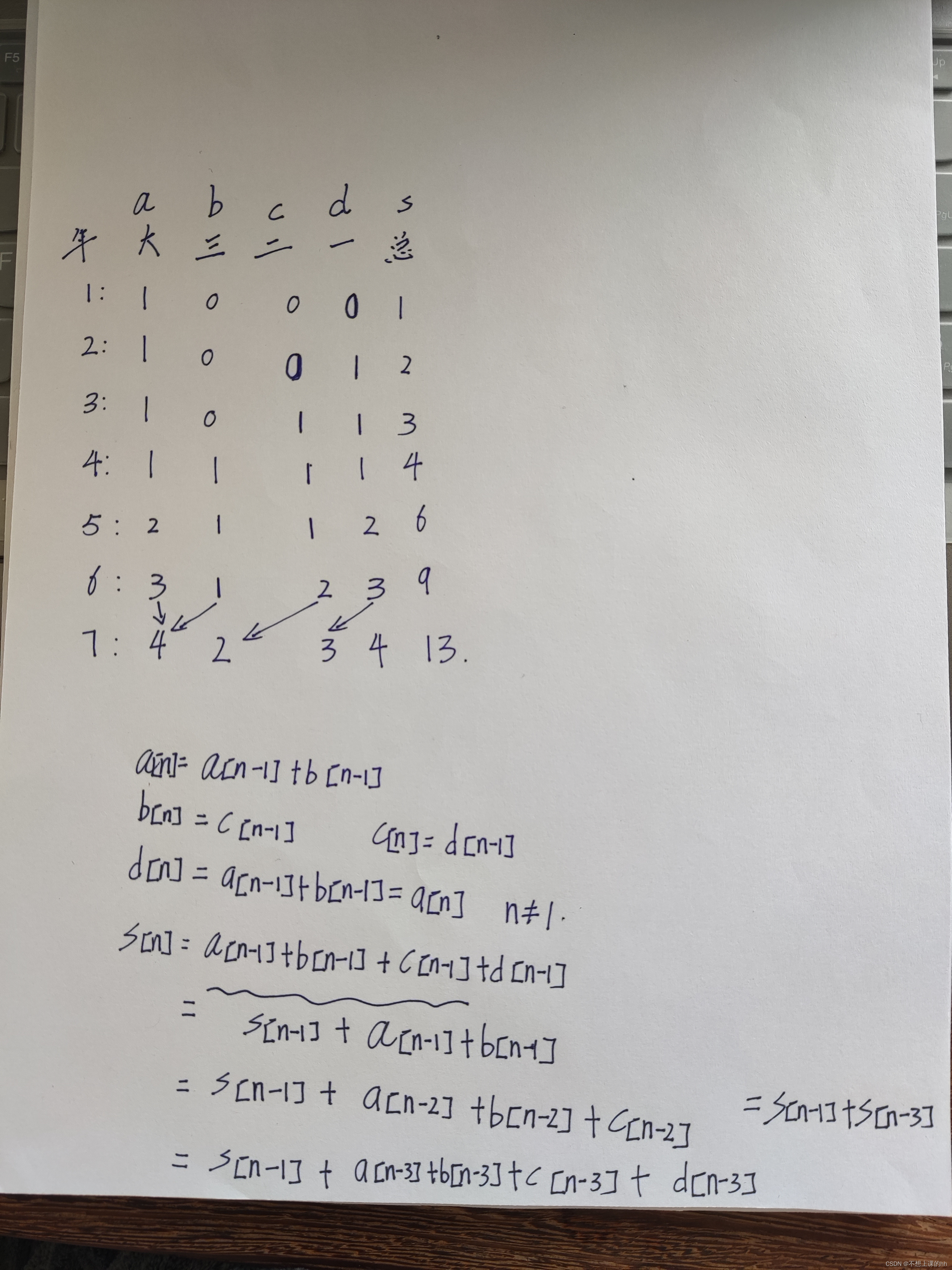 题目1004 [递归]母牛的故事