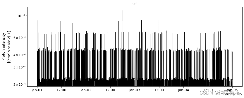 Tplot Names spedas搭配tplot绘图—一个例子(记录)-CSDN博客