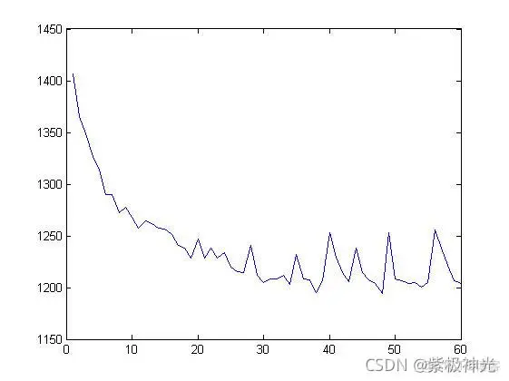 【生产调度】基于免疫算法求解生产调度零等待问题matlab源码_信号处理_20