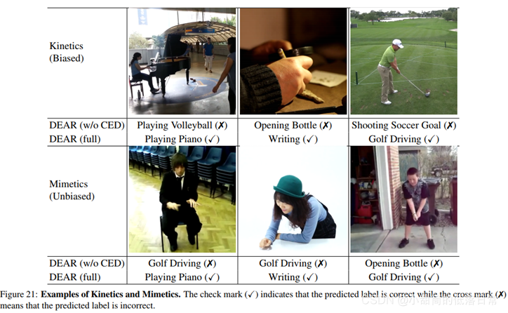 【论文笔记】【ICCV 2021 Oral】Evidential Deep Learning for Open Set Action ...