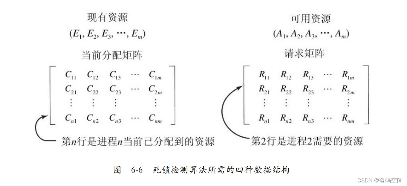 《现代操作系统》插图17 在这里插入图片描述