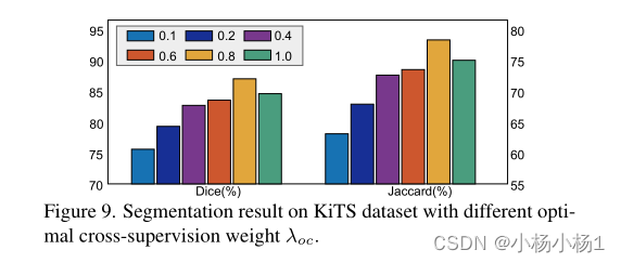 正交标注有利于无监督医学图像分割_orthogonal annotation benefits barely-supervised m-CSDN博客