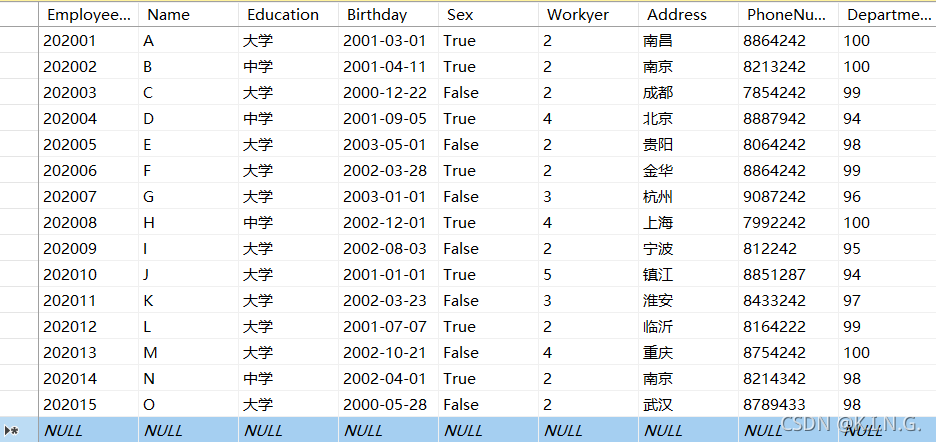 员工表Employees