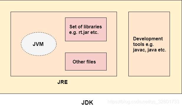 JDK