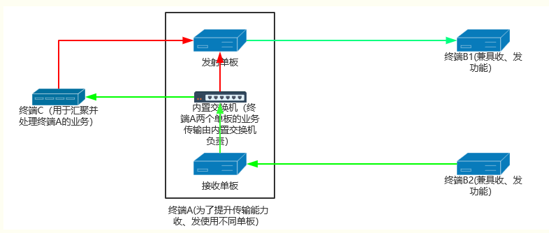 1188480-20190829110108788-163509832.png