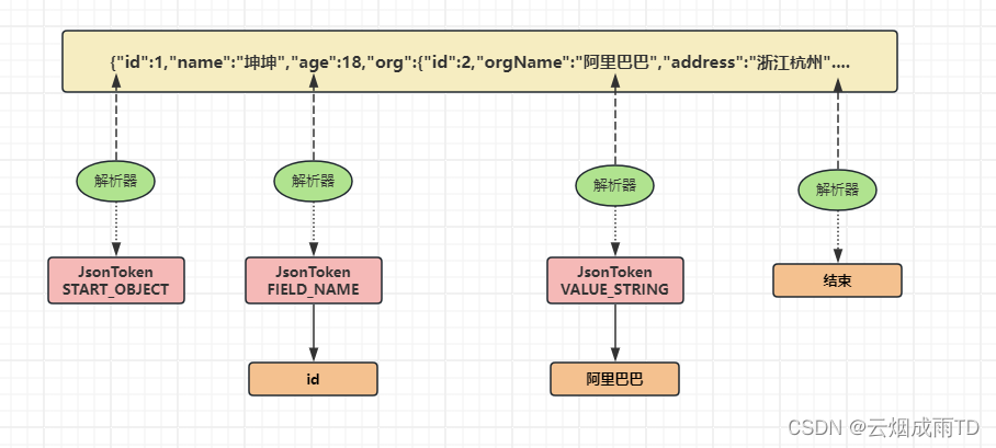 Jsonparser Graph Jackson 2.x 系列【3】解析器 JsonParser-CSDN博客