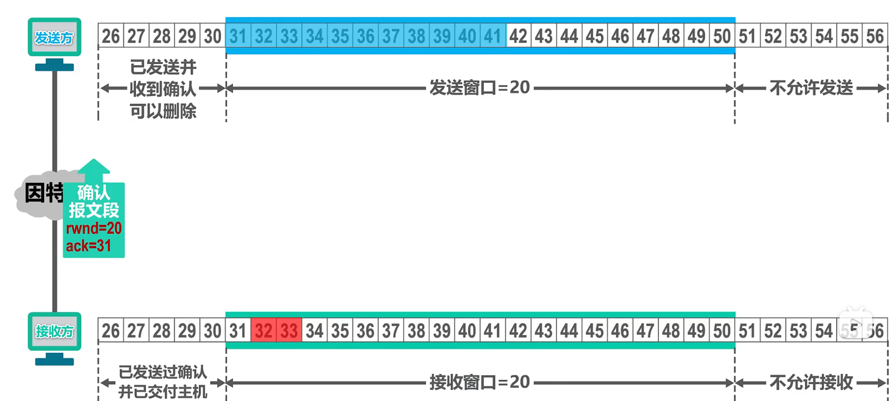 image-20220926212330705