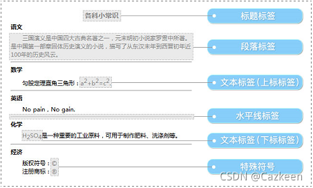 html整理(本文通过绿叶学习网学习整理)-CSDN博客