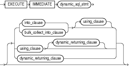 execute_immediate_statement execute_immediate_statement