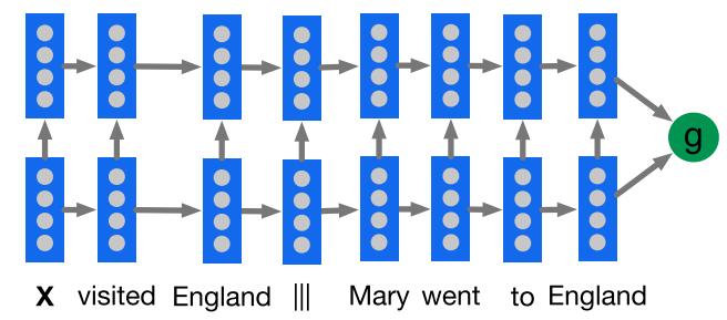 Deep LSTM