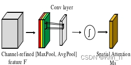 毕业设计-基于深度学习的人群多目标识别跟踪系统 YOLO python 卷积神经网络 人工智能