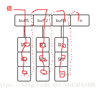 这里写图片描述