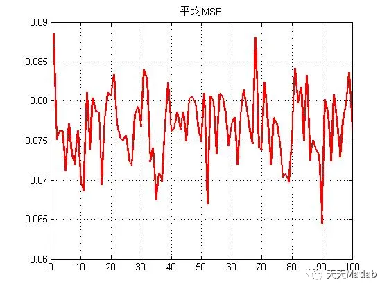 【预测模型】基于RLS算法求解数据预测matlab代码_递推