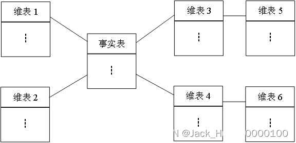 雪花模式的基本结构