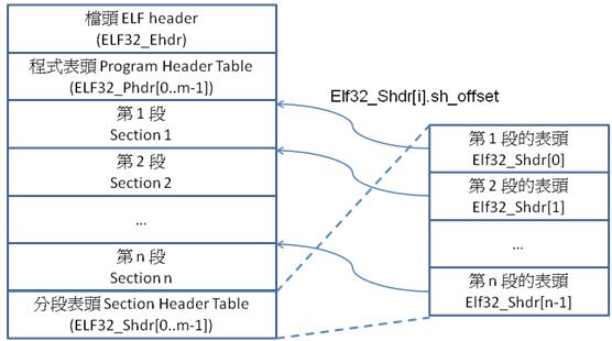 ELFsectionheader.jpg