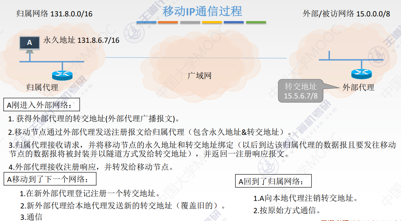 image-20220513233012621