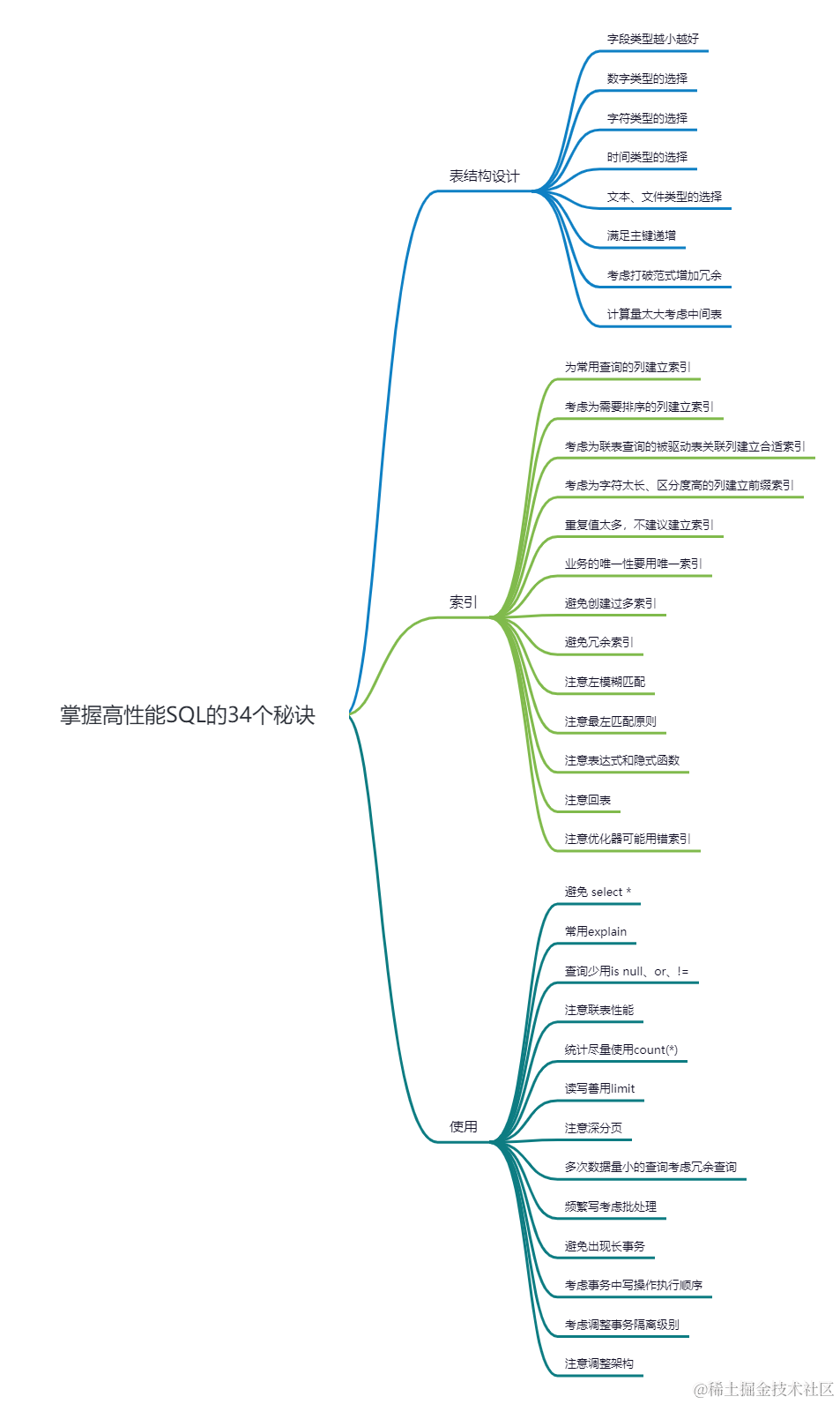 SQL图.png