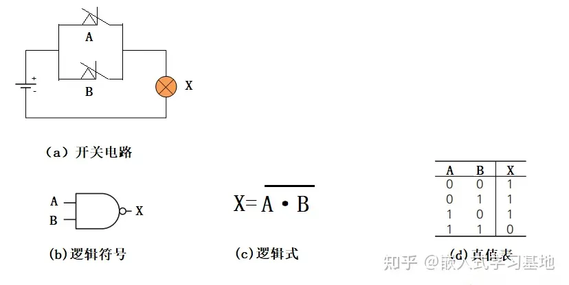 电子电路基础——数字电路基础 - 逻辑电路