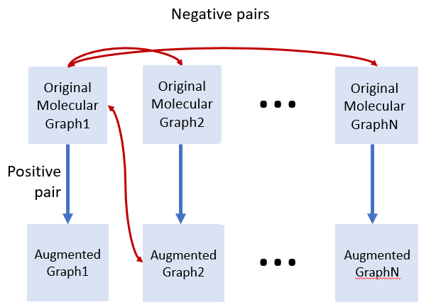 读文献 Knowledge graph-enhanced molecular contrastive learning with ...