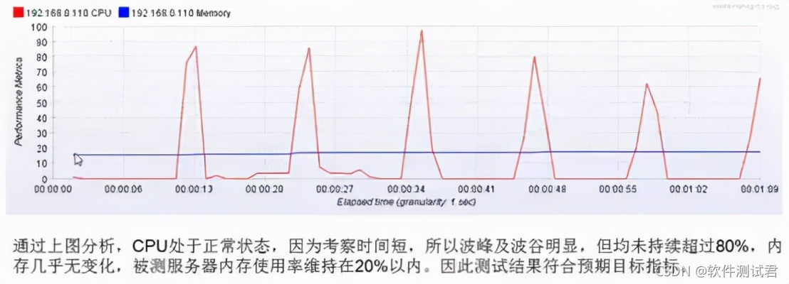 Jmeter性能测试的标准流程